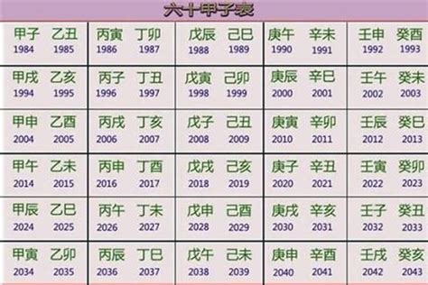 63年次五行|1963年属相是什么 1963年出生是什么命